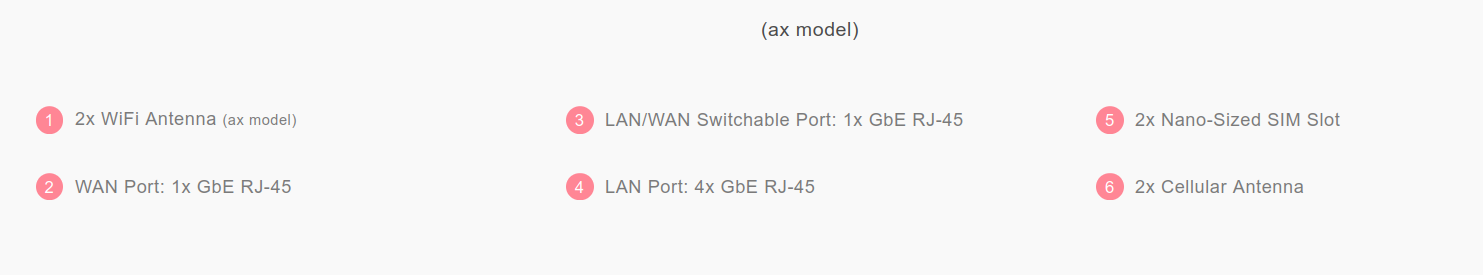 c510ax_port_interface_leyenda.png
